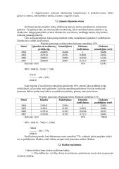 Verslo organizavimas: IĮ "Pastogė" 19 puslapis
