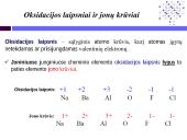Joninių junginių formulės ir pavadinimai 4 puslapis
