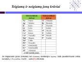 Joninių junginių formulės ir pavadinimai 5 puslapis