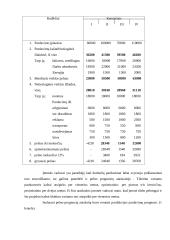 Verslo planas: drabužių parduotuvė "Auksinė paladė" 18 puslapis