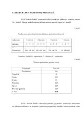 Verslo planas: drabužių parduotuvė "Auksinė paladė" 9 puslapis