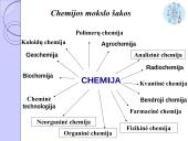 Chemijos mokslo raida 12 puslapis