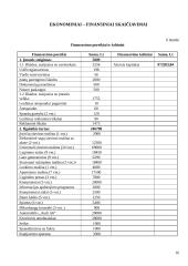 Verslo planas: drabužių siuvimas  UAB "Agneta" 16 puslapis