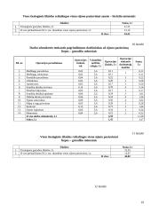 Verslo planas: drabužių siuvimas  UAB "Agneta" 19 puslapis