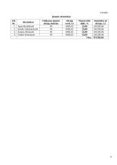 Verslo planas: drabužių siuvimas  UAB "Agneta" 4 puslapis