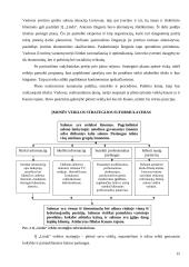 Verslo planas: grožio salonas IĮ "Linda" 15 puslapis