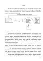 Verslo planas: grožio salonas IĮ "Linda" 19 puslapis