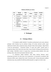 Verslo planas: IĮ "Kompiuteri, gelbėk bedarbius" 11 puslapis