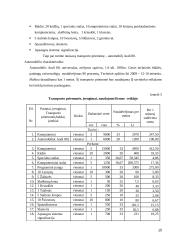 Verslo planas: IĮ "Kompiuteri, gelbėk bedarbius" 15 puslapis