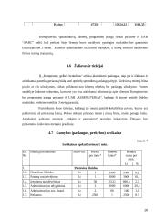 Verslo planas: IĮ "Kompiuteri, gelbėk bedarbius" 16 puslapis