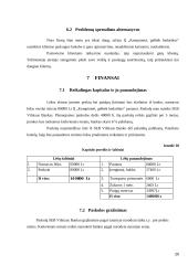 Verslo planas: IĮ "Kompiuteri, gelbėk bedarbius" 20 puslapis