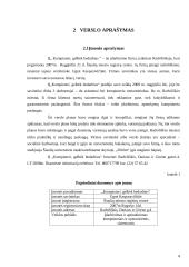 Verslo planas: IĮ "Kompiuteri, gelbėk bedarbius" 4 puslapis