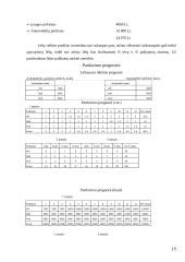 Verslo planas: individualios įmonės, prekiaujančios naudotomis automobilių detalėmis, kūrimas 15 puslapis