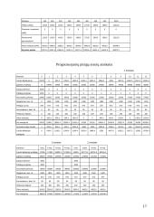 Verslo planas: individualios įmonės, prekiaujančios naudotomis automobilių detalėmis, kūrimas 17 puslapis