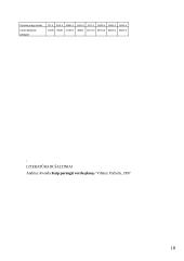 Verslo planas: individualios įmonės, prekiaujančios naudotomis automobilių detalėmis, kūrimas 18 puslapis