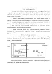 Verslo planas: individualios įmonės, prekiaujančios naudotomis automobilių detalėmis, kūrimas 5 puslapis