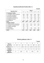 Verslo planas: interneto bei kompiuterinių žaidimų paslaugos IĮ "Mano takas" 14 puslapis