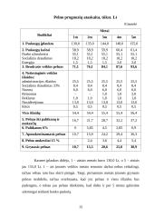 Verslo planas: interneto bei kompiuterinių žaidimų paslaugos IĮ "Mano takas" 15 puslapis