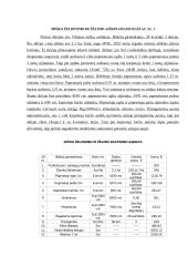 Miško ir apsauginių želdinių kursinis projektas 10 puslapis