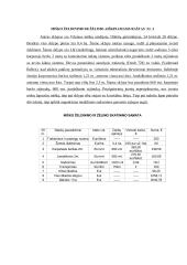Miško ir apsauginių želdinių kursinis projektas 14 puslapis