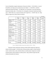 Valstybės biudžeto analizė ir prognozė 10 puslapis