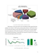 Valstybės biudžeto analizė ir prognozė 4 puslapis
