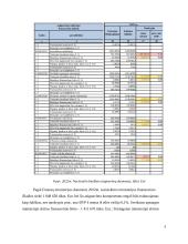 Valstybės biudžeto analizė ir prognozė 8 puslapis