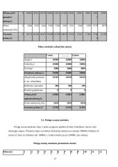 Verslo planas: kalbų mokymo centras VŠĮ "Žinių akademija" 13 puslapis