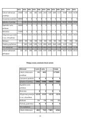 Verslo planas: kalbų mokymo centras VŠĮ "Žinių akademija" 14 puslapis