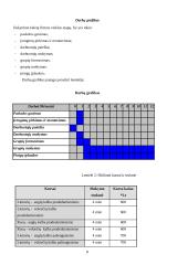 Verslo planas: kalbų mokymo centras VŠĮ "Žinių akademija" 8 puslapis