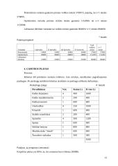 Verslo planas: kirpykla 13 puslapis