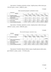 Verslo planas: kirpykla 16 puslapis