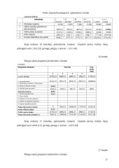 Verslo planas: kirpykla 17 puslapis