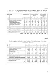 Verslo planas: kirpykla 5 puslapis