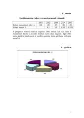 Verslo planas: medienos perdirbimas UAB "Medranga" 7 puslapis