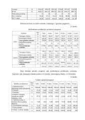 Verslo planas: medinių baldų gamyba UAB "Inva" 14 puslapis