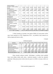 Verslo planas: medinių baldų gamyba UAB "Inva" 15 puslapis