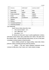 Verslo planas: medinių baldų gamyba UAB "Inva" 7 puslapis