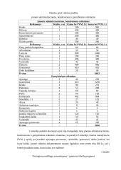 Verslo planas: medinių baldų gamyba UAB "Inva" 10 puslapis