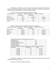 Automobilio techninių skysčių būklės tikrinimas optiniu  refraktometru 3 puslapis