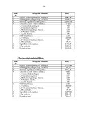 Verslo planas: prekyba kompiuteriais ir kompiuterių priedais UAB "Fortakas" 16 puslapis