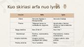Arfa 10 puslapis