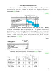 Verslo planas: skalbykla UAB "Švarūnė" 14 puslapis