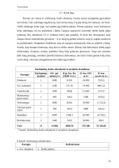 Verslo planas: spaustuvė IĮ "LauSpa" 14 puslapis