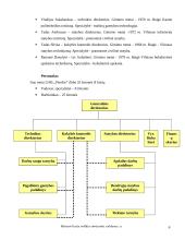 Verslo planas: statybos darbai UAB "Pinokis" 6 puslapis