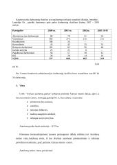 Verslo planas: UAB "Alytaus autobusų parkas" 12 puslapis