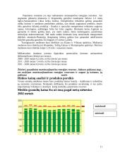 Verslo planas: UAB "Biokuras" 10 puslapis