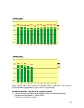 Verslo planas: UAB "Biokuras" 11 puslapis