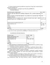 Verslo planas: UAB "Biokuras" 14 puslapis