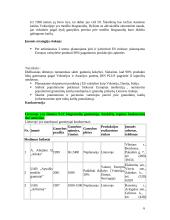 Verslo planas: UAB "Biokuras" 5 puslapis